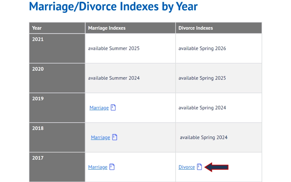 A screenshot of a table from the Texas Department of State and Health Services displaying the availability of marriage and dissolution indexes by year, indicating future dates when they will become accessible.